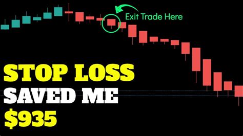 How To Set Up Stop Loss On Robinhood Options Robinhood Investing For