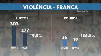 Jornal da EPTV 2ª Edição Ribeirão Preto Casos de furtos e roubos