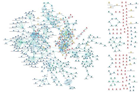 Creating A Successful Enterprise Knowledge Graph