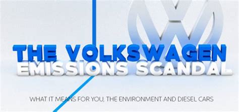 Volkswagen Emissions Scandal Dateline [infographic] The Fast Lane Car