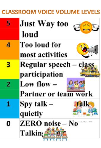 Volume Chart For Classroom