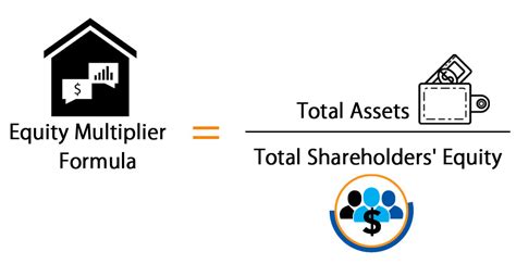 Equity Multiplier Formula Step By Step Calculation Examples