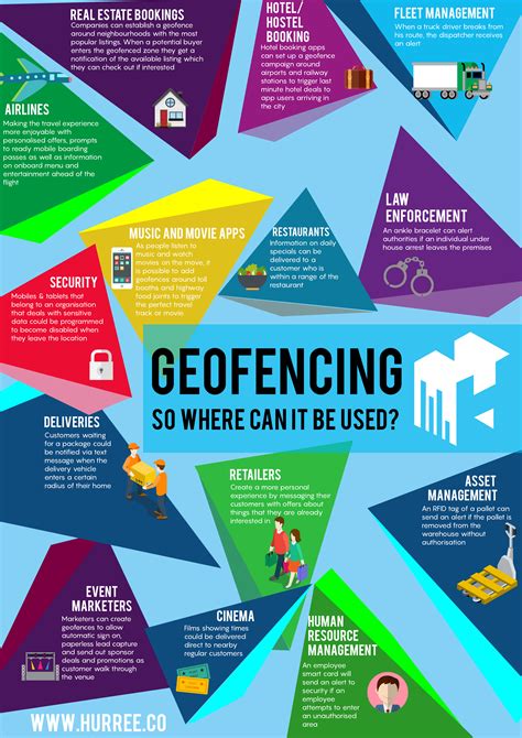 Geofencing: Where can it be used?