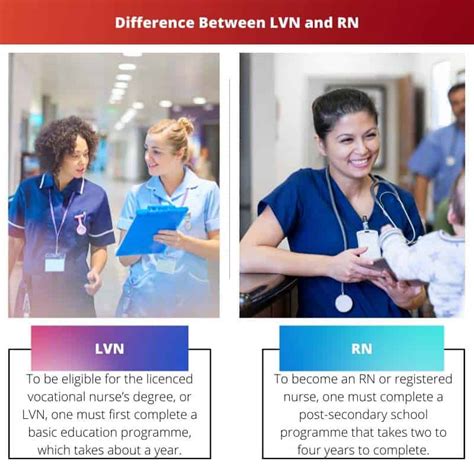 LVN Vs RN Difference And Comparison