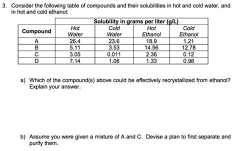 Solved Consider The Following Table Of Compounds And Their