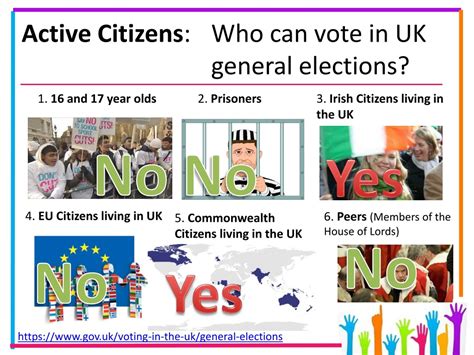 PPT - Active Citizens : How are MPs elected? PowerPoint Presentation