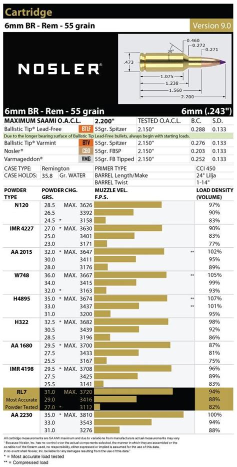 6mm Bench Rest Remington Load Data