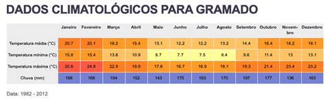 Gramado em Fevereiro Vale a Pena Prós e Contras em 2025