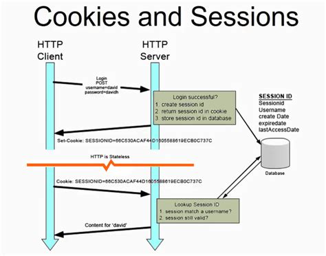 How To Work With Session And Cookies In Codeigniter Techbriefers