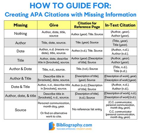 Apa Reference Page Examples And Format Guide