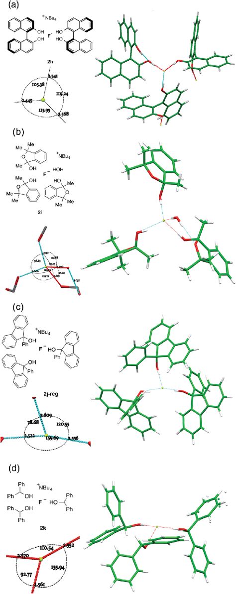 Anion Formulae And X Ray Structures Together With Key Geometric