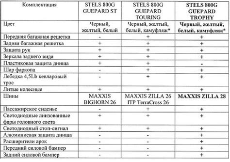 Квадроцикл Stels 800 Guepard G: техническая характеристика, фото