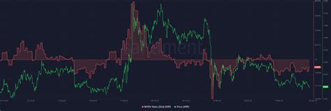 Ripple Koers Verwachting Waarom Dit Het Moment Is Voor Dca In Ripple