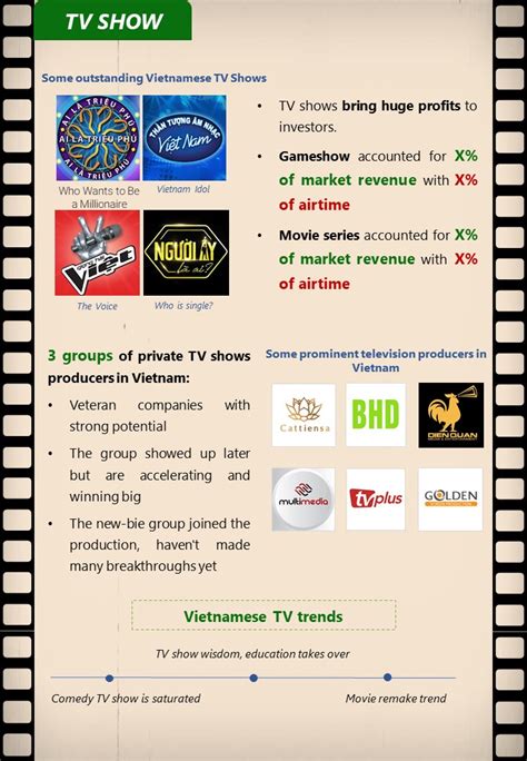 Infographic Vietnam Creative Content Market Virac