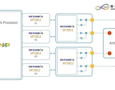 Metanoia Nkg And Iii Demonstrate An Interoperable 5g Nr Sub 6ghz Ru