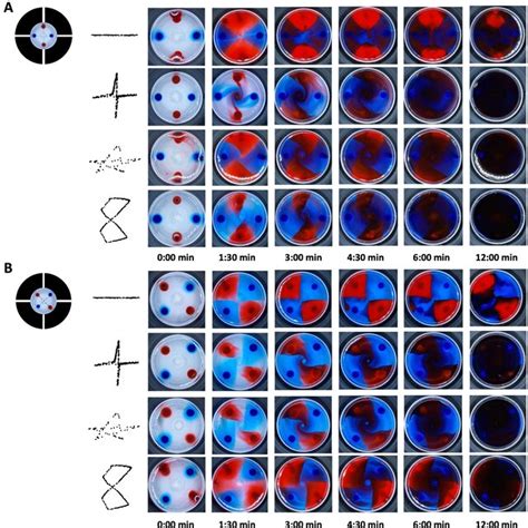 Spatial Patterning Of Liquids By Controlling Their Flow Dynamics With