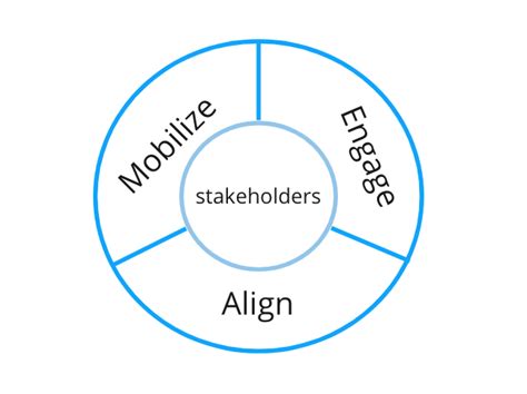 Narrative Strategy: A Compass for Disruption