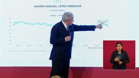 Presume Amlo Ser El Segundo Mejor Presidente Del Mundo Radio Turquesa