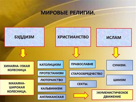 Мировые религии - это... Мировые и национальные религии мира