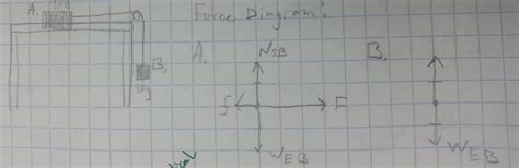 physics force