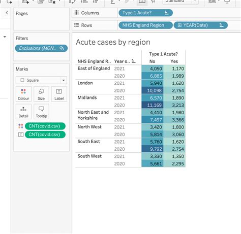 Pandas How To Create Percentage Change Column In Tableau Stack Overflow