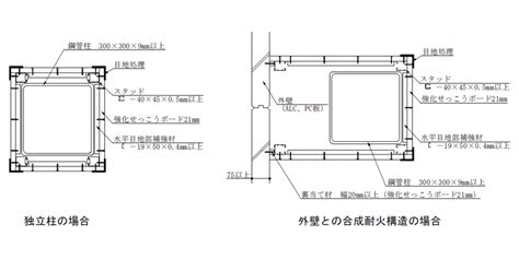 耐火コラム1H | 耐火・遮音システム | チヨダウーテ株式会社