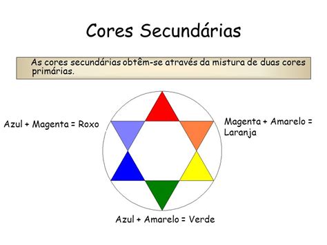 O Que É Cor Secundária - EB23 Pe Vítor Melícias Estudo da Cor Rui Silva ppt carregar