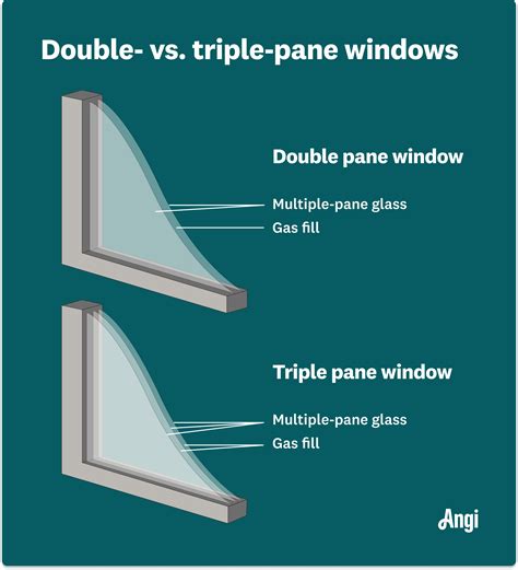 How Much Does It Cost to Install Soundproof Windows: Budget Guide
