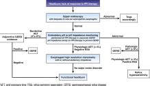 Aga Clinical Guidance