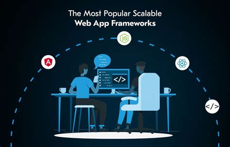 ᐉ How to Build a Scalable Web Application from Scratch 2025 Guide