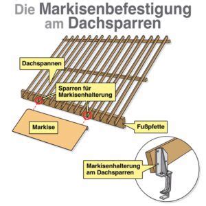 Markise Am Dachsparren Montieren