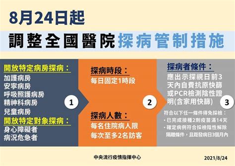 指揮中心宣布即起有條件開放探病 雙北住院和陪病每7天公費快篩 生活 自由時報電子報