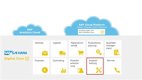 Instandhaltung Mit Sap S Hana Alle Anlagen Zentral Verwalten