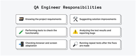 Web Development Team Structure Roles And Responsibilities