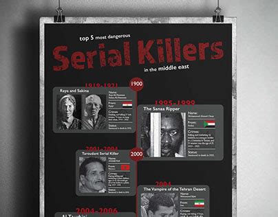 Serial Killers Infographic Projects Photos Videos Logos