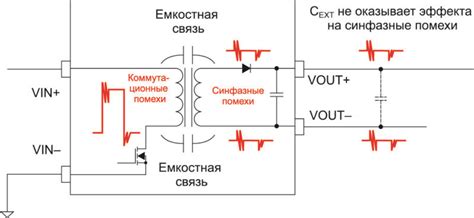 Как правильно выбрать фильтр для изолированных DC/DC? | Силовая электроника