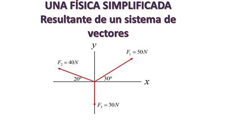 Que Es La Resultante De Un Vector Prodesma