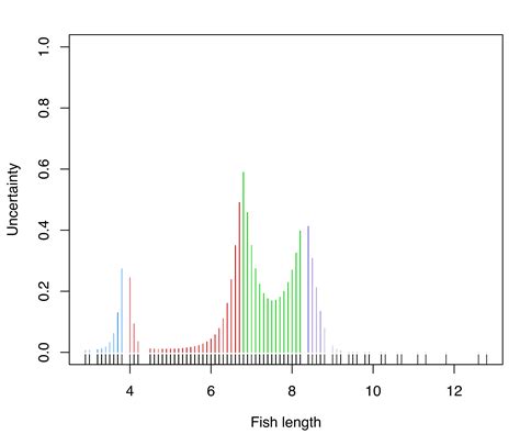 6 Visualizing Gaussian Mixture Models – Model-Based Clustering