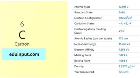 Carbon-Discovery, Properties, And Applications