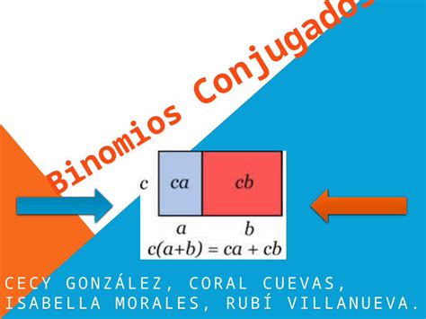 Pptx Productos Notables Binomios Conjugados Dokumen Tips