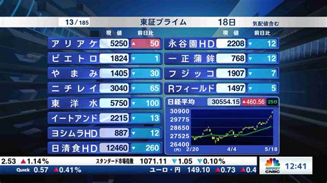 東証プライム全銘柄解説20230518 日経cnbc Online