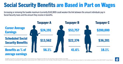 Cap On Social Security Tax 2024 Rois Vinnie