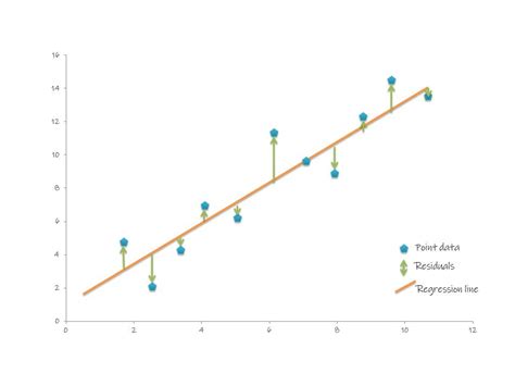 How To Calculate The Root Mean Square Error RMSE Of An Interpolated