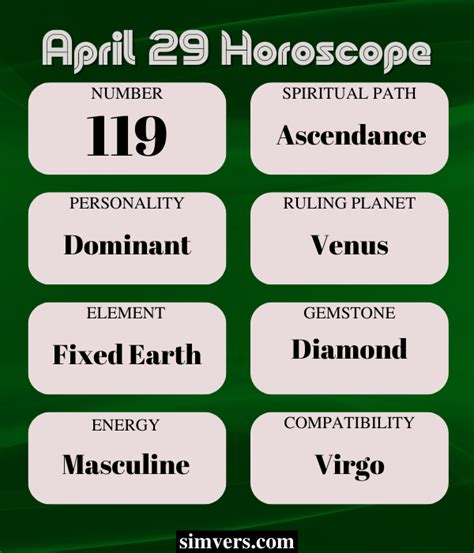 April 29: Birthday, Personality, Zodiac, Advice & More (A Guide)