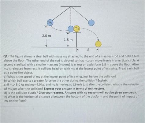 Solved Q The Figure Shows A Steel Ball With Mass Ma Chegg