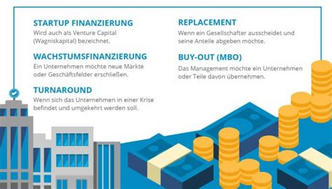 Private Equity Privates Beteiligungskapital einfach erklärt