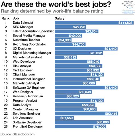 How Will Technology Change The Future Of Work World Economic Forum