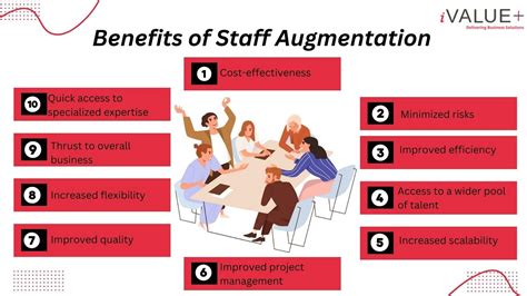 The Rise Of Staff Augmentation A Win Win Solution For Businesses By