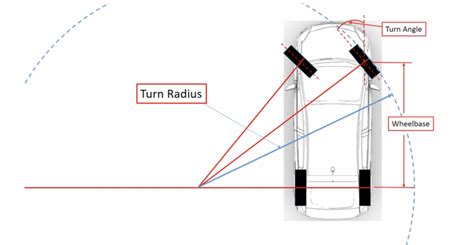 Why Some Cars Have A Bigger Turning Radius Than Others The Autopian