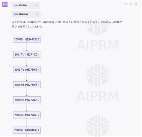 Chat Gpt初心者向け！活用シーン別の基本的なプロンプト（質問と指示）例 株式会社giving First